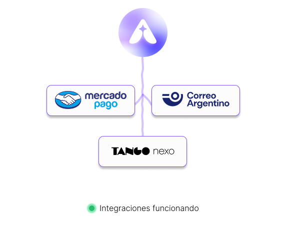 Integraciones principales
